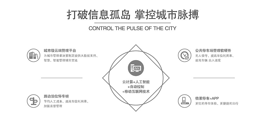 机械式停车设备打破信息孤岛掌控城市脉搏