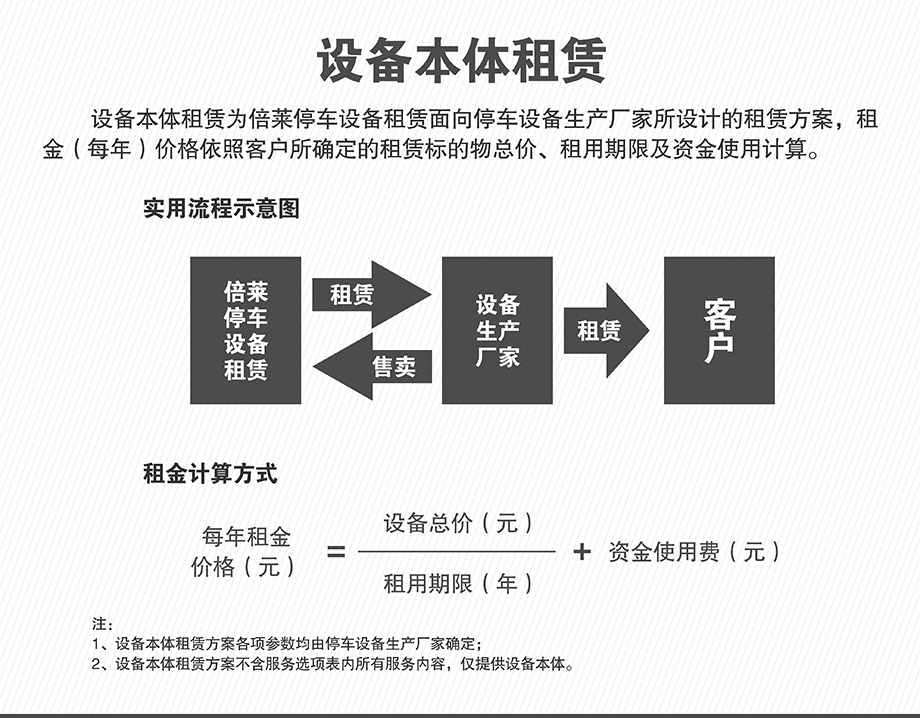 立体停车设备本体租赁