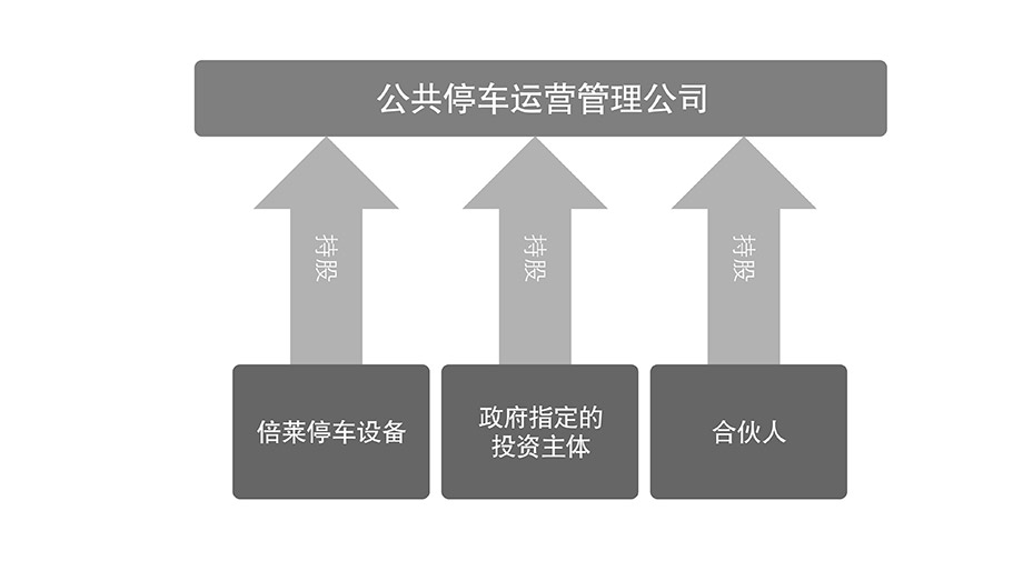 倍莱停车场运营管理流程图