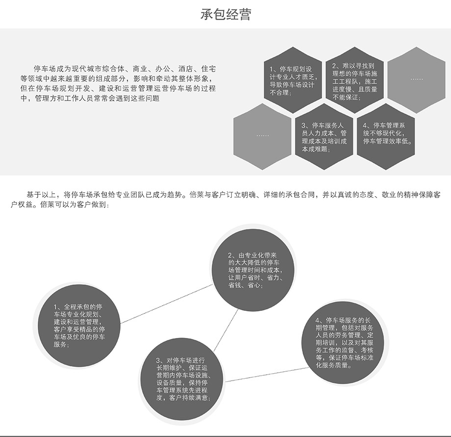 立体停车场承包经营