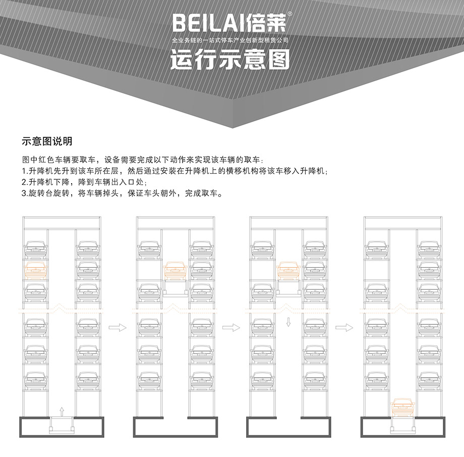 垂直升降立体停车设备运行示意图