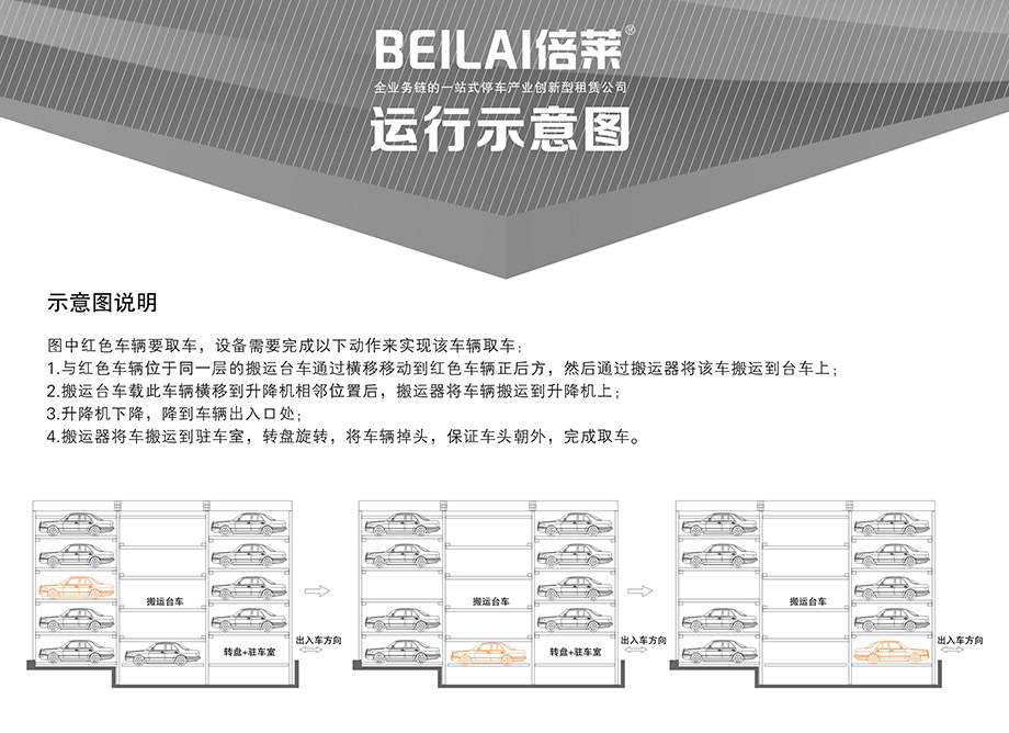 平面移动立体停车设备示意图说明