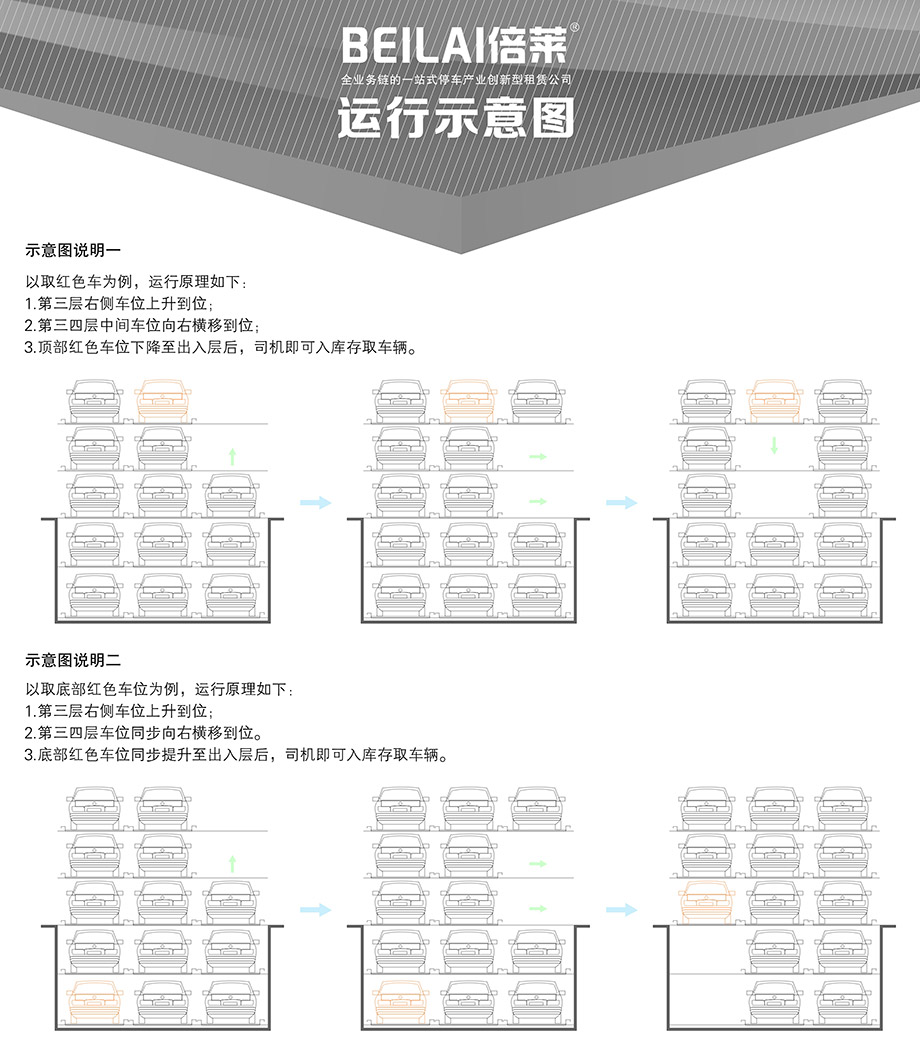 负二正三地坑式PSH5D2五层升降横移立体停车设备运行示意图