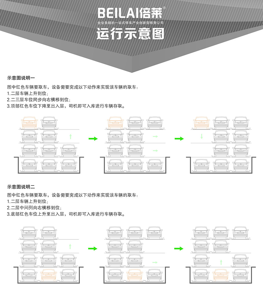 负一正三地坑PSH4D1四层升降横移立体停车设备运行示意图