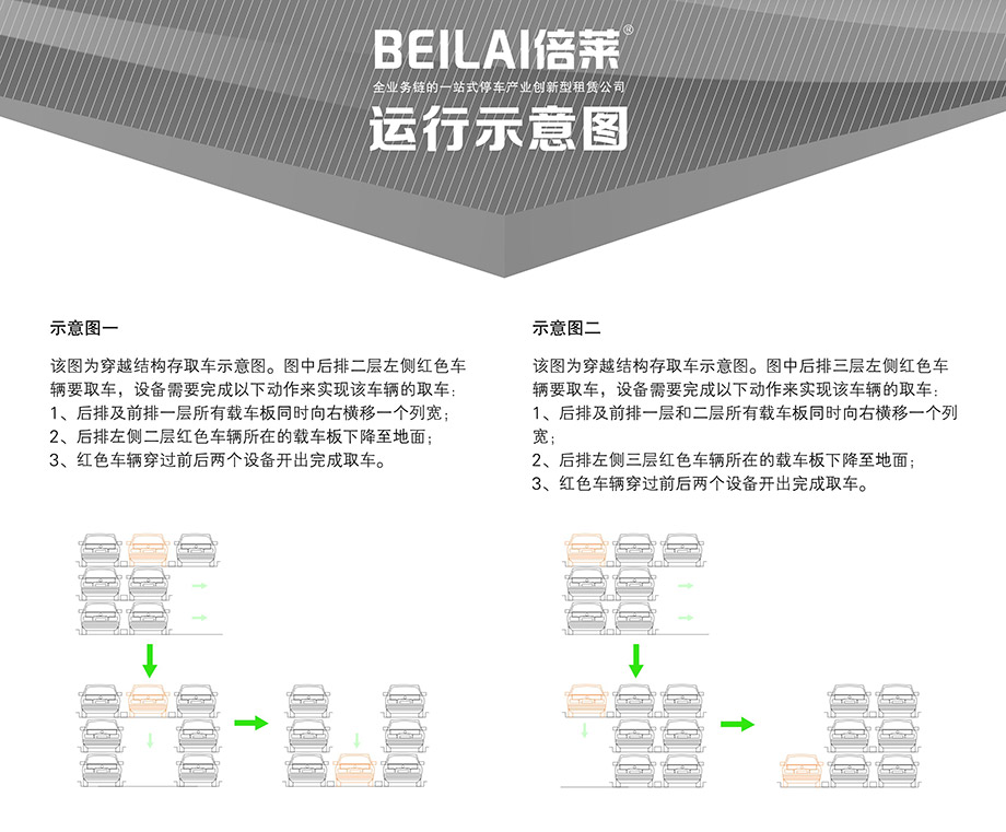 PSH3三层升降横移立体停车设备运行示意图