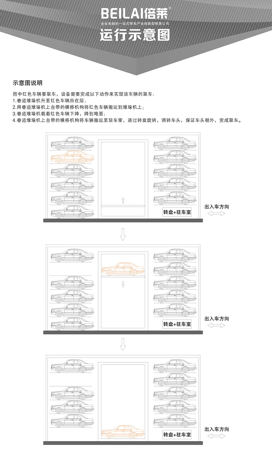 巷道堆垛立体停车设备运行示意图